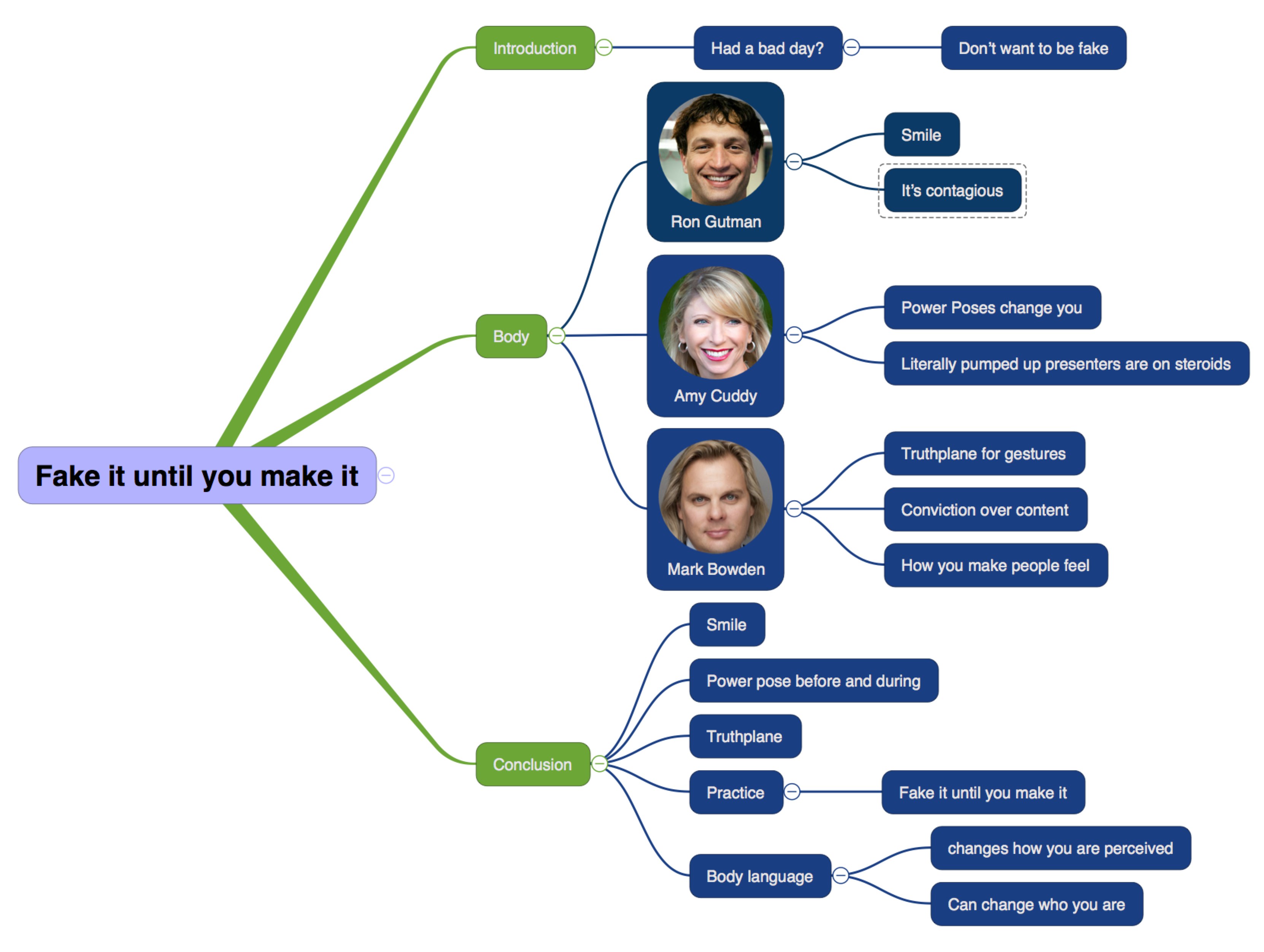 Mindmap of my speech: Fake it until you make it